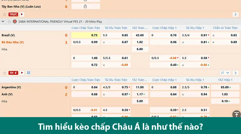 Tìm hiểu các loại kèo chấp Châu Á phổ biến và những điều cần lưu ý khi chơi